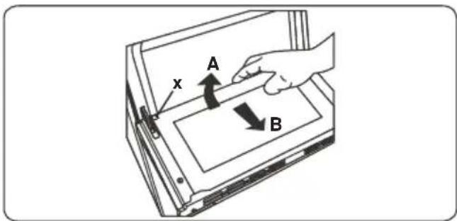 A x B