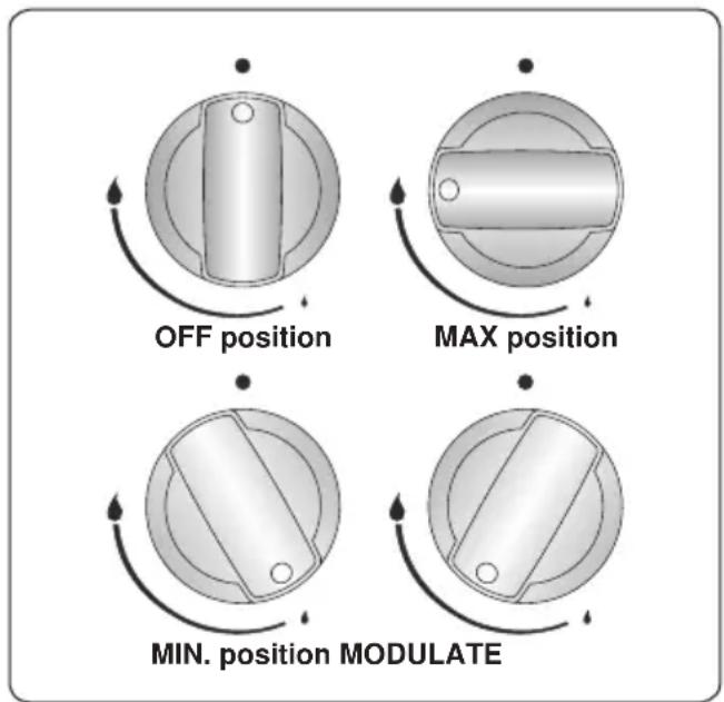 OFF position MAX position MIN. position MODULATE