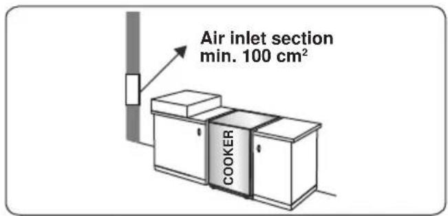 Air inlet section min. 100 cm² COOKER