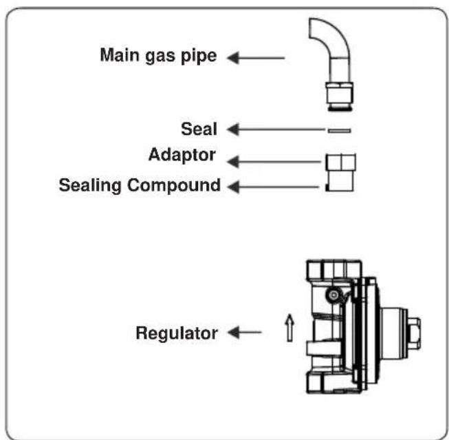 Main gas pipe Seal Adaptor Sealing Compound Regulator