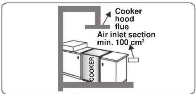 Cooker hood flue Air inlet section min. 100 cm² COOKER