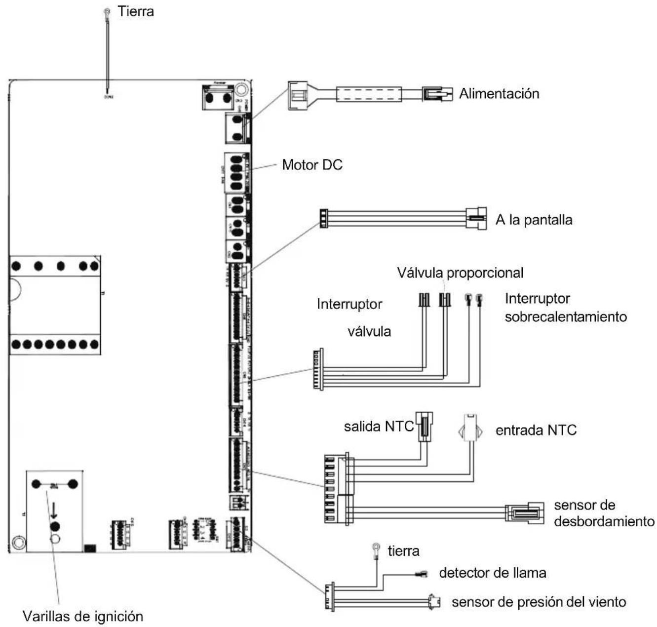 Tierra Alimentación Motor DC A la pantalla Válvula proporcional Interruptor válvula Interruptor sobrecalentamiento salida NTC entrada NTC sensor de desbordamiento tierra detector de llama sensor de presión del viento Varillas de ignición