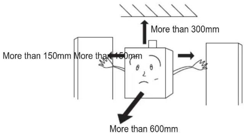 More than 300mm More than 150mm More than 150mm More than 600mm