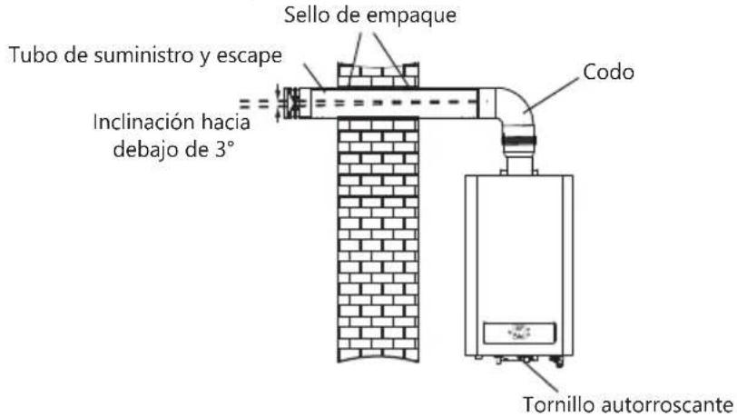 Sello de empaque Tubo de suministro y escape Inclinación hacia debajo de 3° Codo Tornillo autoroscante