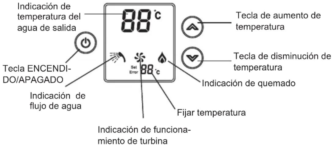 Indicación de temperatura del agua de salida 88 °C Tecla ENCENDI-DO/APAGADO Indicación de flujo de agua Sei Error 88 °C Tecla de aumento de temperatura Tecla de disminución de temperatura Indicación de quemado Fijar temperatura Indicación de funcionamiento de turbina