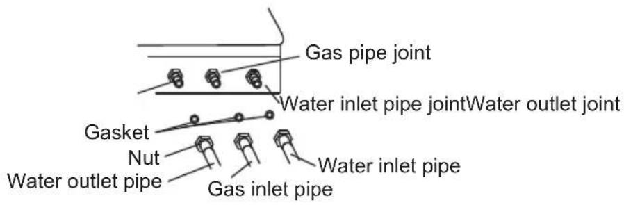 Gas pipe joint Water inlet pipe joint Water outlet joint Gasket Nut Water outlet pipe Gas inlet pipe Water inlet pipe