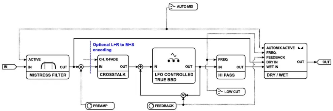 D16 Group Antresol - Demonstrative schemes - 1