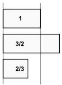1 3/2 2/3