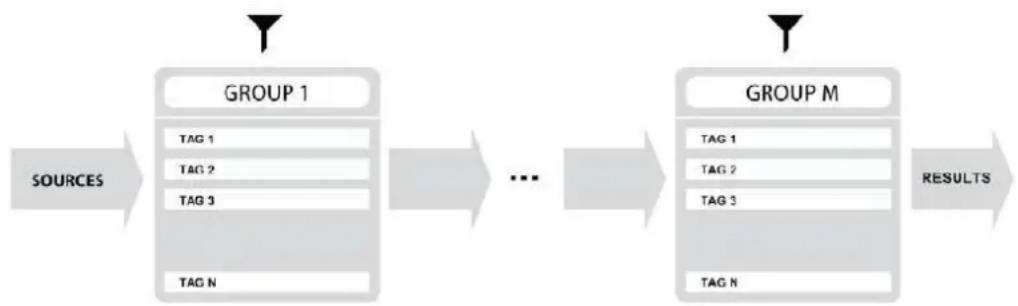 D16 Group Antresol - Preset filtering using Groups and Tags - 2