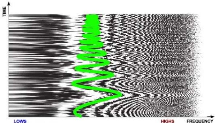 D16 Group Antresol - Dependence between Rate and Depth - 1
