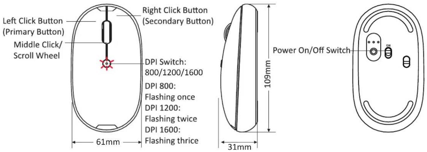 Left Click Button (Primary Button) Middle Click/ Scroll Wheel Right Click Button (Secondary Button) DPI Switch: 800/1200/1600 DPI 800: Flashing once DPI 1200: Flashing twice DPI 1600: Flashing thrice 61mm 31mm 109mm Power On/Off Switch