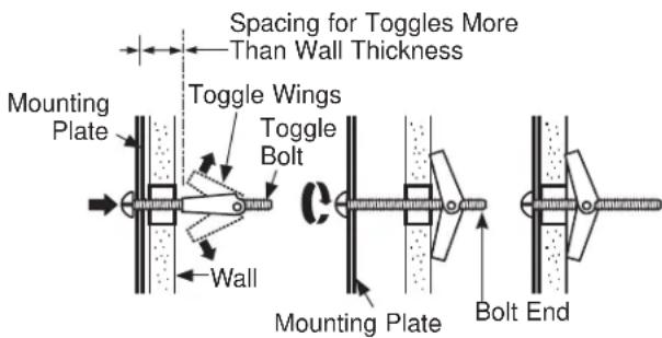 Spacing for Toggles More Than Wall Thickness Mounting Plate Toggle Wings Toggle Bolt Wall Mounting Plate Bolt End