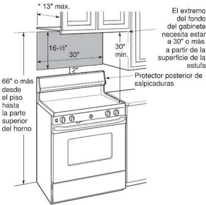13" max. 16-½" 30" 2" 66" o más desde el piso hasta la parte superior del horno El extremo del fondo del gabinete necesita estar a 30" o más a partir de la superficie de la estufa Protector posterior de salpicaduras