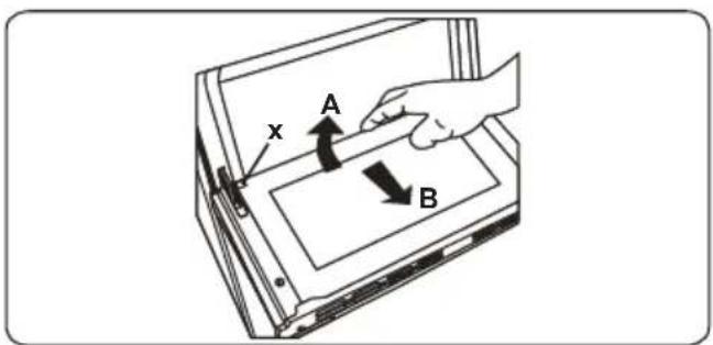 x A B