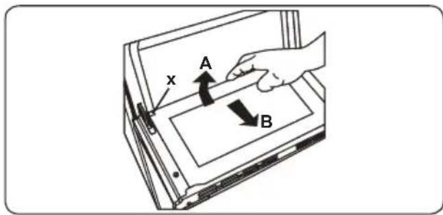 x A B