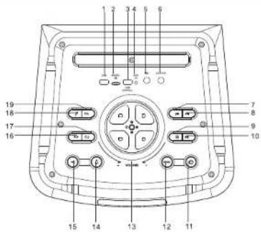Technical diagram of a device rear panel with numbered components for identification