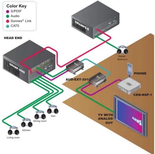 Crestron AUD-EXT-100 - 2