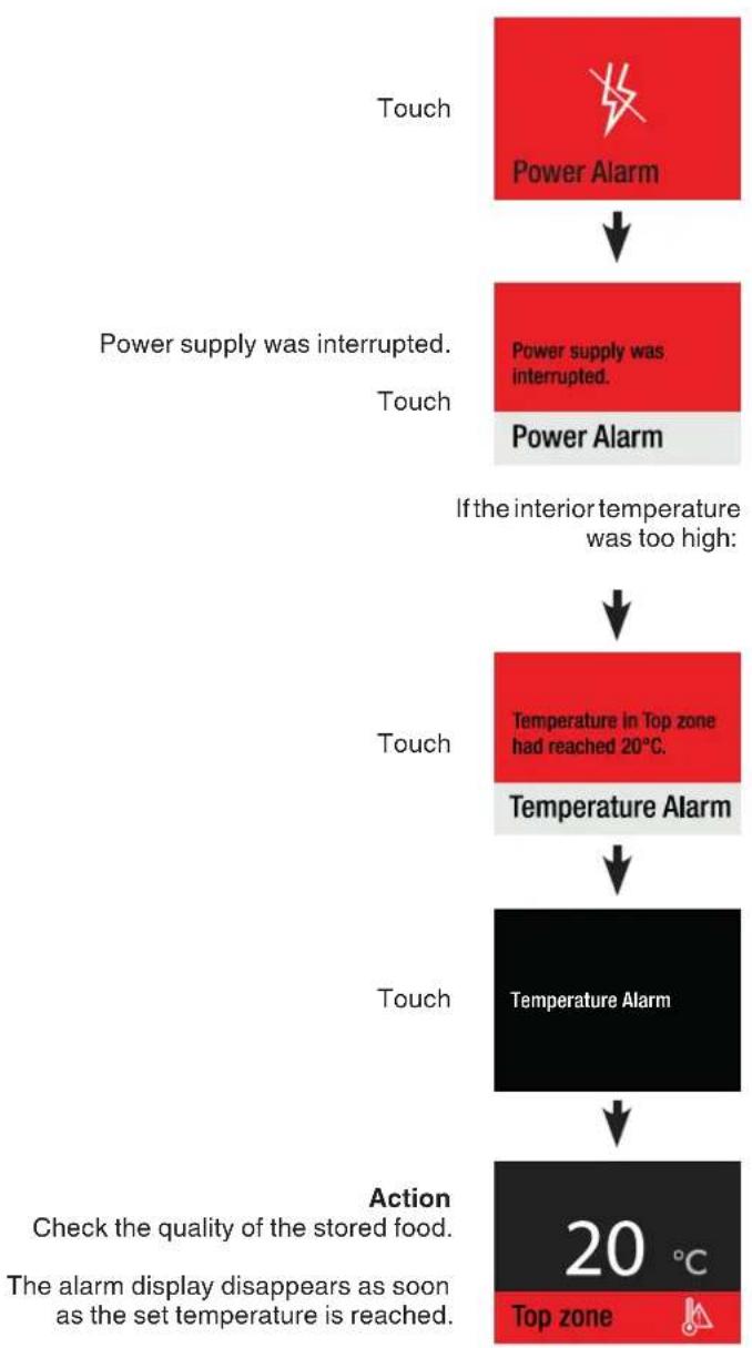 LIEBHERR EWPh 9670 - Alarm messages - 2