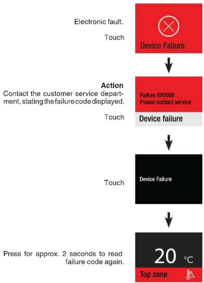 LIEBHERR EWPh 9670 - Alarm messages - 3