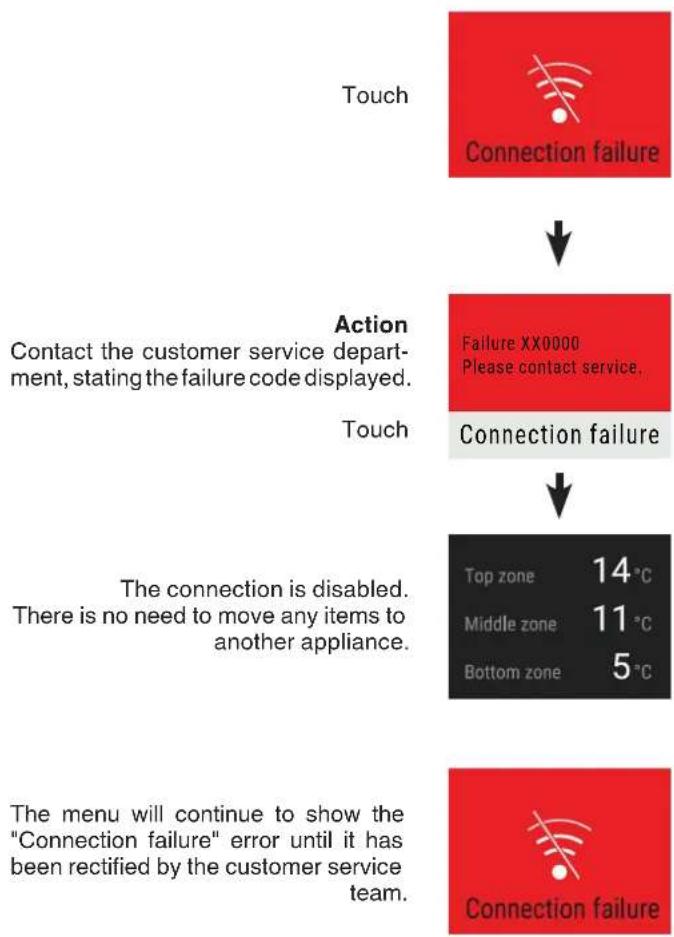 LIEBHERR EWPh 9670 - Alarm messages - 4