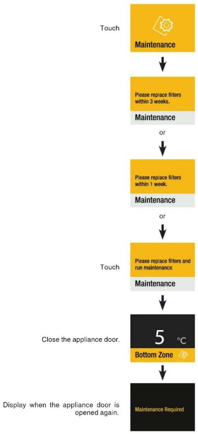 LIEBHERR EWPh 9670 - Maintenance message - 1