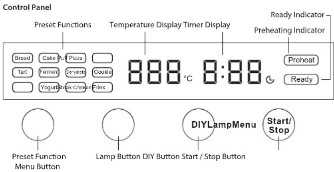 Control Panel Preset Functions Temperature Display Timer Display Ready Indicator Preheating Indicator Bread Cake Put Pizza Tart Ferrier Crystals Cookie Yogurt Black Chicken Fries 8:88 °C 8:88 Preheat Ready Preset Function Menu Button Lamp Button DIY Button Start / Stop Button DIYLampMenu Start/ Stop