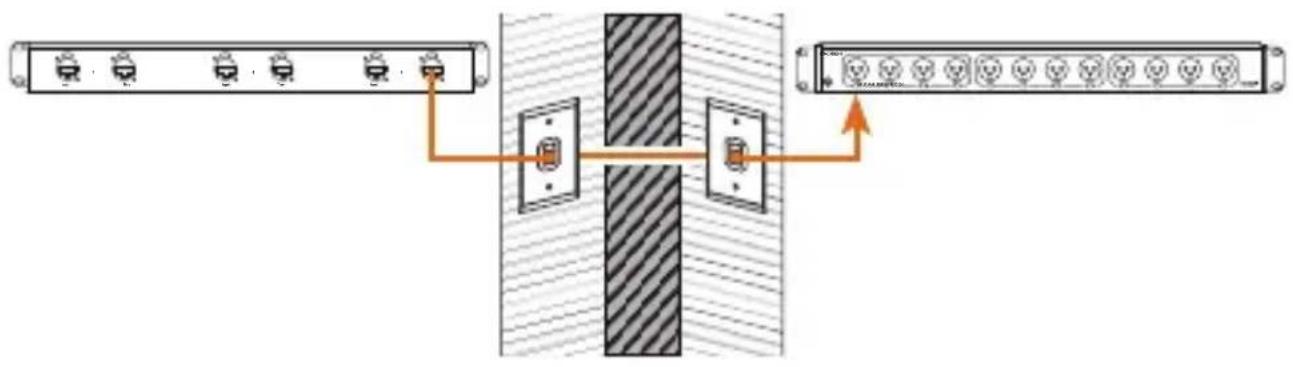 Kopul RM-12XMRJ45 - Preexisting Cat Wiring - 1