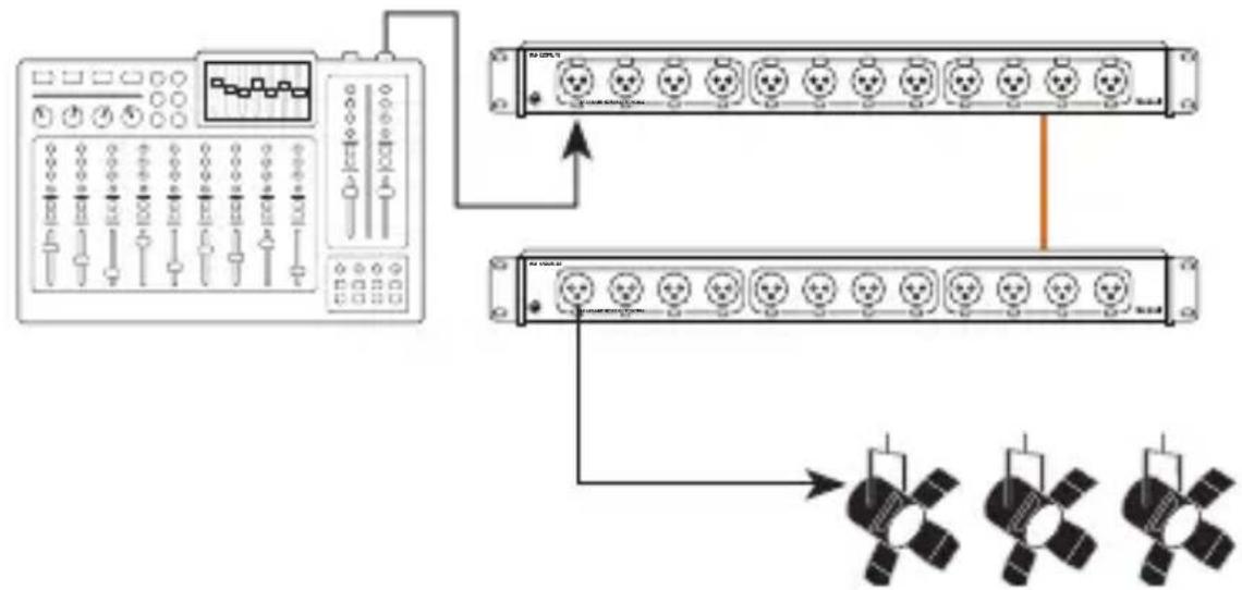 Kopul RM-12XMRJ45 - DMX Lighting Applications - 1