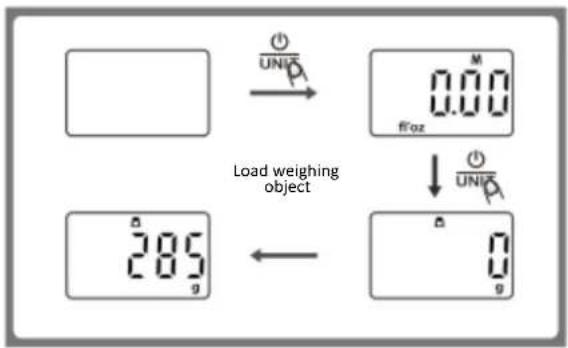 Load weighing object 285 g ← 0.00 f'oz UNIT UNIT UNIT