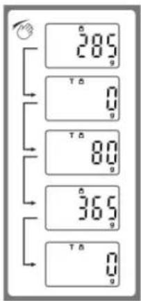 285 70 80 365 70