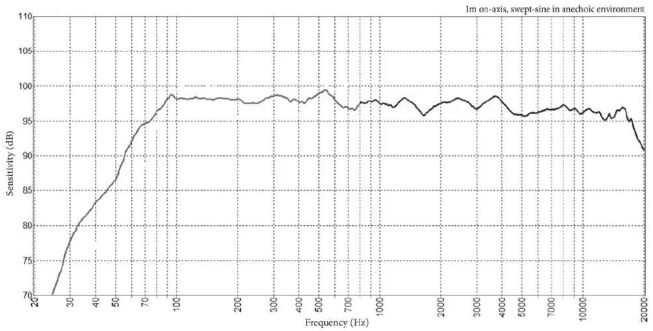 CREST AUDIO CPL 15+ - Use of the CPL+ Pole Mount Adapter with a subwoofer and associated pole: - 9