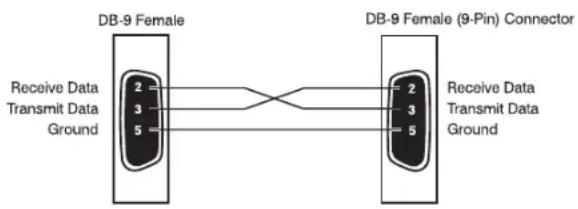 AudioControl Maestro X7S - Cable Wiring - 1