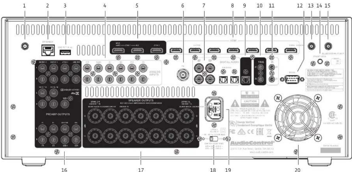 1 2 3 4 5 6 7 8 9 10 11 12 13 14 15 EXTREXIC USB R/W/IA= USS AUX CRR 1 CRR 2 CRR 3 HATEN HDMI FTR AUDIO TRIG R111 BLUO OUTPUTS/RW/ FRONT LED PREAM OUTPUTS ZONE 2 L SPEAKER OUTPUTS R111 KILLI-IND IMPERIAL MACQUINUM/ANALOG INPUTS ZONE 2 L R111 KILLI-IND IMPERIAL MACQUINUM/ANALOG INPUTS R111 KILLI-IND IMPERIAL MACQUINUM/ANALOG INPUTS R111 KILLI-IND IMPERIAL MACQUINUM/ANALOG INPUTS R111 KILLI-IND IMPERIAL MACQUINUM/ANALOG INPUTS R111 KILLI-IND IMPERIAL MACQUINUM/ANALOG INPUTS R111 KILL I R111 KILL I R111 KILL I R111 KILL I R111 KILL I R111 KILL I R111 KILL I R111 KILL I R111 KILL I R111 KILL I R111 KILL I R111 KILL I R111 KILL I R100 VOUTLE R100 VOUTLE R100 VOUTLE R100 VOUTLE R100 VOUTLE R100 VOUTLE R100 VOUTLE R100 VOUTLE R100 VOUTLE R100 VOUTLE R100 VOUTLE R100 VOUTLE R100 VOUTLE R155+ 4.5V - 4.5V - 4.5V - 4.5V - 4.5V - 4.5V - 4.5V - 4.5V - 4.5V - 4.5V - 4.5V - 4.5V - 4.5V - 4.5V - 4.5V - 4.5V - 4.5V - 4.8V - 4.8V - 4.8V - 4.8V - 4.8V - 4.8V - 4.8V - 4.8V - 4.8V - 4.8V - 4.8V - 4.8V - 4.8V - 4.8V - 4.8V - 4.8V - 4.8V - 5.0V - 5.0V - 5.0V - 5.0V - 5.0V - 5.0V - 5.0V - 5.0V - 5.0V - 5.0V - 5.0V - 5.0V - 5.0V - 5.0V - 5.0V - 5.0V - 5.0V - 6.0V - 6.0V - 6.0V - 6.0V - 6.0V - 6.0V - 6.0V - 6.0V - 6.0V - 6.0V - 6.0V - 6.0V - 6.0V - 6.0V - 6.0V - 6.0V - 6.0V - R222K/A R222K/A R222K/A R222K/A R222K/A R222K/A R222K/A R222K/A R222K/A R222K/A R222K/A R222K/A R222K/A R222K/A R222K/A R333A/B/C/D/E/G/F/H/G/L/S/M/S/N/S/V/S/V/S/V/S/V/S/V/S/V/S/V/S/V/S/V/S/V/S/V/S/V/S/V/S/V/S/V/S/V/S/V/S/V/S/V/S/V/S/V/S/V/S/V/S/V/S/V/S/V/S/V/S/V/S/V/S/V/S/V/S/V/S/V/S/V/S/V/S/V/S/V/S/V/S/V/S/V/S/V/S/V/S/V/S/V/S/V/S/V/S/V/S/V/S/V/S/V/S-V