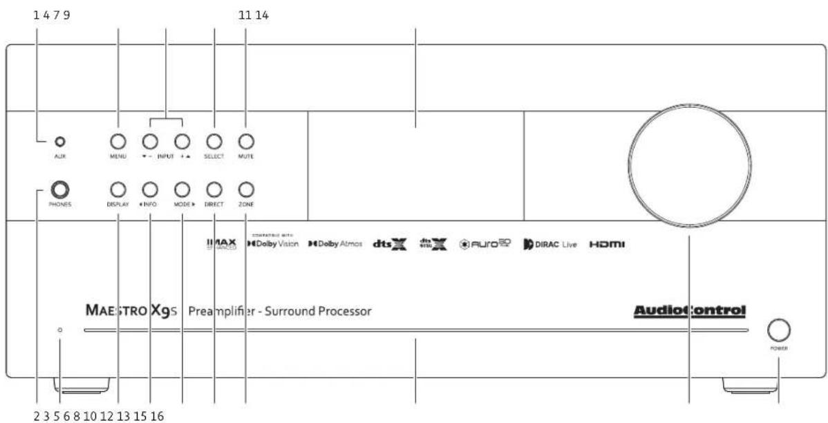 1 4 7 9 11 14 AUX MENU INPUT SELECT MUTE PHONES DISPLAY INFO MODE DIRECT ZONE MAX MAESTRO Xgs Preamplifier - Surround Processor HYMAX HYDelby Vision HYDelby Atmos dts HYDELA FUTRO DIRAC Live HDMI AudioControl POWER 2 3 5 6 8 10 12 13 15 16