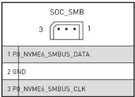 SOC_SMB 3 1 1 P0_NVME6_SMBUS_DATA 2 GND 3 P0_NVME6_SMBUS_CLK