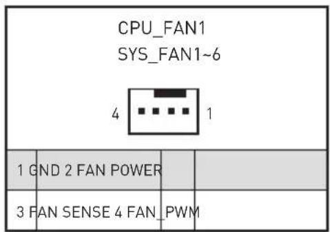 CPU_FAN1 SYS_FAN1~6 4 1 1 GND 2 FAN POWER 3 FAN SENSE 4 FAN_PWM