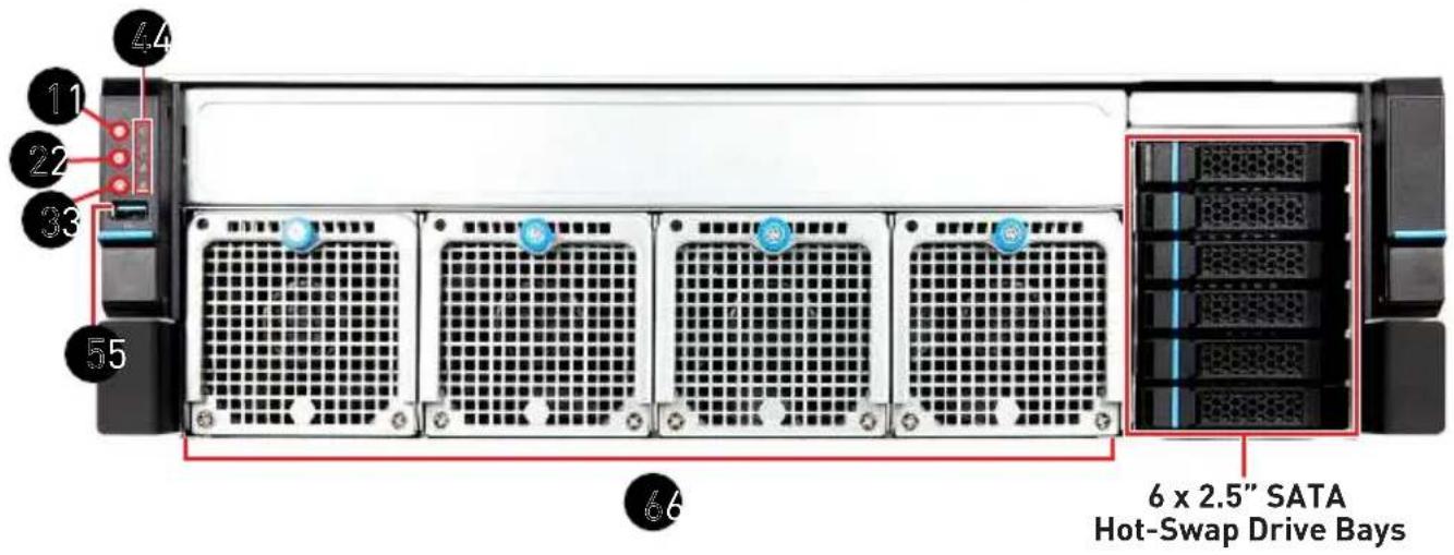 4 11 22 33 55 6 x 2.5" SATA Hot-Swap Drive Bays 66