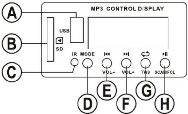 graph TD A["A"] --> USB["USB"] B["B"] --> USB C["C"] --> USB USB --> SD["SD"] SD --> IR["IR"] IR --> MODE["MODE"] MODE --> VOL-["VOL-"] MODE --> VOL+[VOL+] VOL- --> TWS["TWS"] VOL+ --> TWS TWS --> II["II"] II --> SCAN/FOL["SCAN/FOL"] D["D"] --> E["E"] E["E"] --> F["F"] F["F"] --> G["G"] G["G"] --> H…