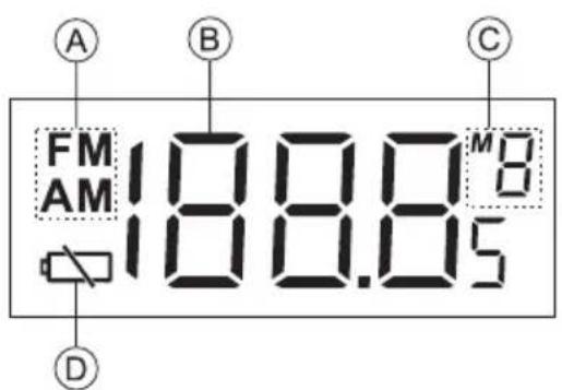 A B C FM AM 188.85 M8 188.85 D