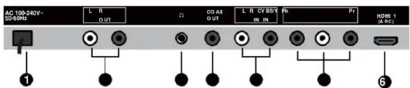 AC 100-240V- 5D/60Hz L R D UT CO AX D UT L R CV BSV IN IN Pb Pr HDMI 1 (Δ RC) ① ⑥