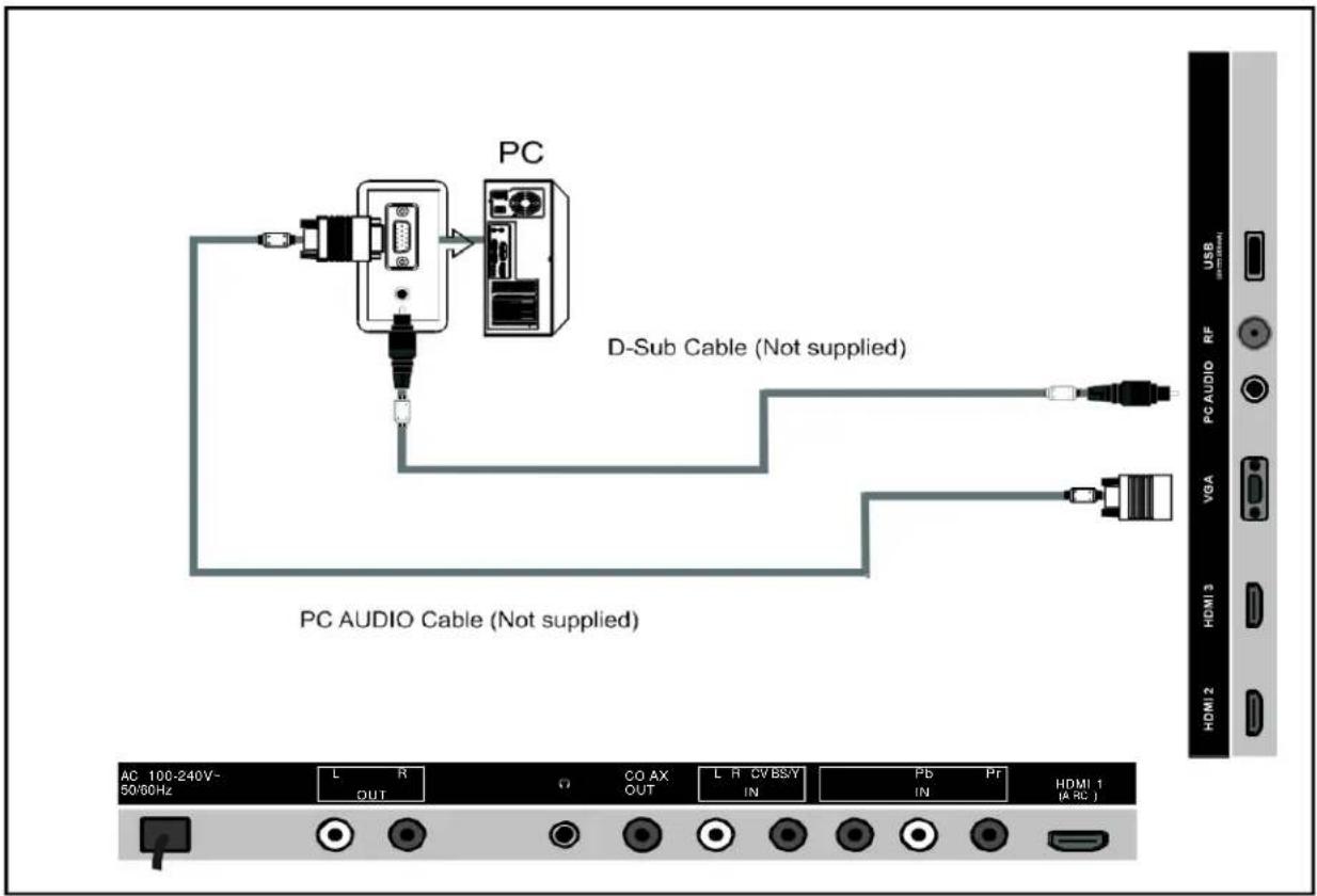 PC D-Sub Cable (Not supplied) PC AUDIO Cable (Not supplied) AC 100-240V- 50/60Hz L R OUT Ω CO AX L H CVBSY Pb Pt HDMI 1 (HDMI 2) [A RC ] USB RF PC AUDIO VGA HDMI 3 HDMI 2