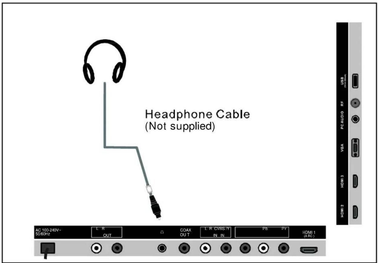 Headphone Cable (Not supplied) AC 100-240V~ 50/60Hz L R OUT COAX OUT L R CVBS /Y IN IN Pb Pr HDMI 1 (A RC) USB m-book RF PCAUDIO VGA HDMI 3 HDMI 2