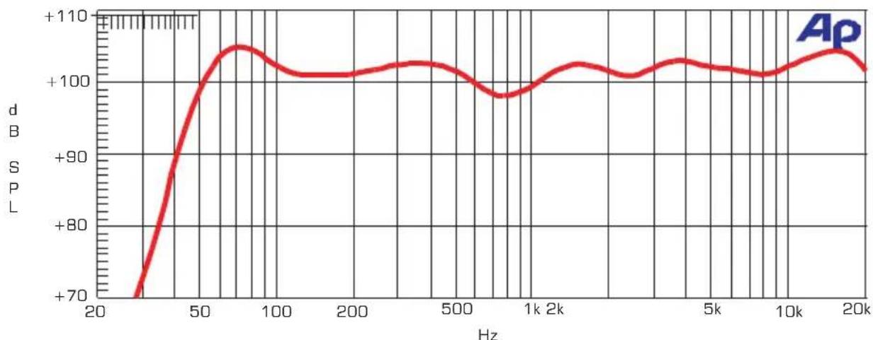 ALTO PS 4 Litepack - FREQUENCY RESPONSE DIAGRAM - 1