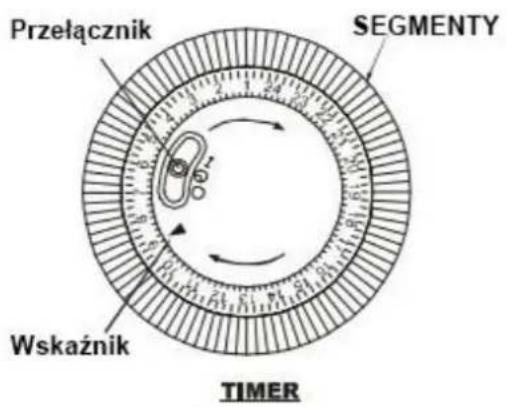 N'oveen CH-6000 - Działanie timera - 1