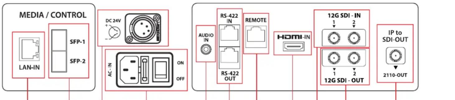Postium OBM-U42IP - (U42IP cannot be connected to DC) - 1