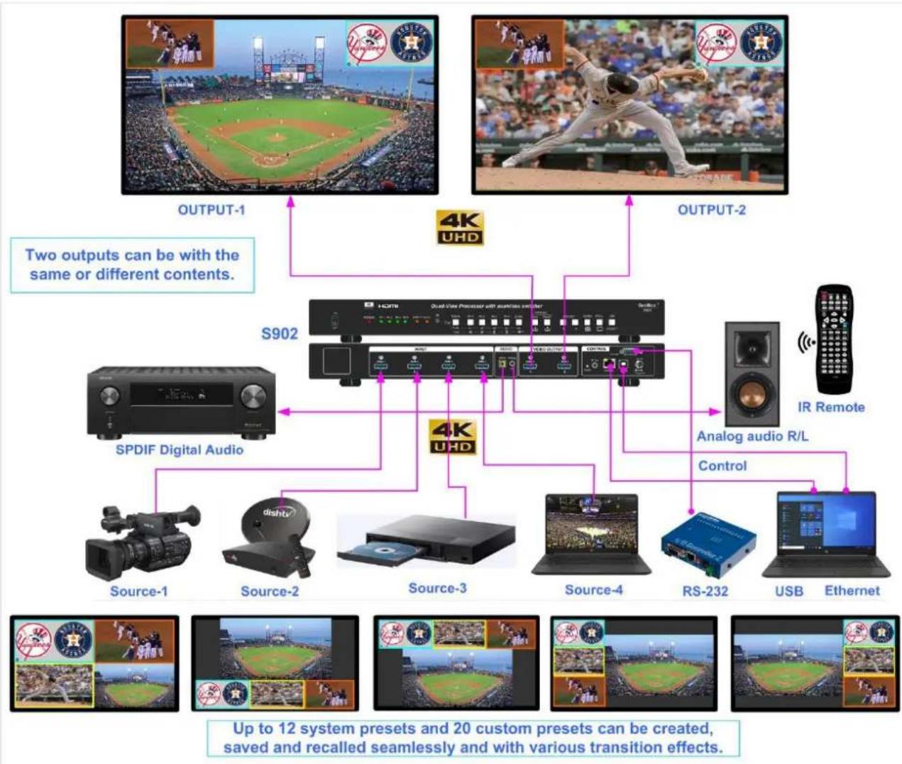 GeoBox S902 - System Connection - 1