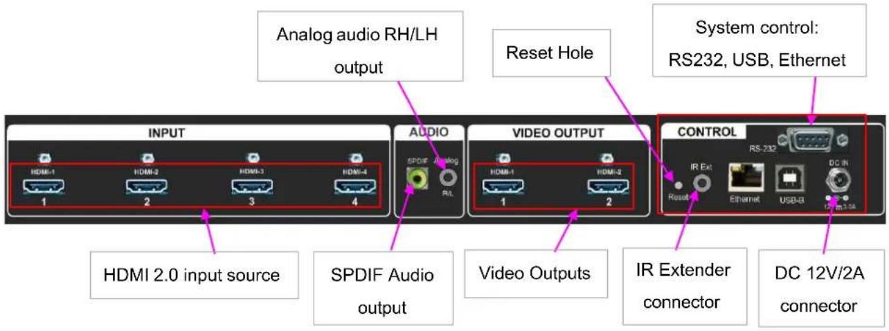 Analog audio RH/LH output Reset Hole System control: RS232, USB, Ethernet INPUT AUDIO VIDEO OUTPUT CONTROL HDMI 2.0 input source SPDIF Audio output Video Outputs IR Extender connector DC 12V/2A connector