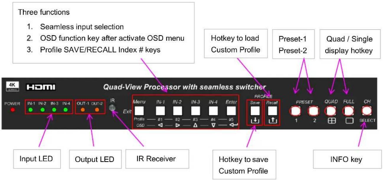 Three functions 1. Seamless input selection 2. OSD function key after activate OSD menu 3. Profile SAVE/RECALL Index # keys Hotkey to load Custom Profile Preset-1 Preset-2 Quad / Single display hotkey 4K HOMI Quad-View Processor with seamless switcher POWER IN-1 IN-2 IN-3 IN-4 OUT-1 OUT-2 IR Exit Menu IN-1 IN-2 IN-3 IN-4 Enter Profile #1 #2 #3 #4 #5 OSD PROFILE Save Recall PRESET QUAD FULL CH 1 2 SELECT Input LED Output LED IR Receiver Hotkey to save Custom Profile INFO key