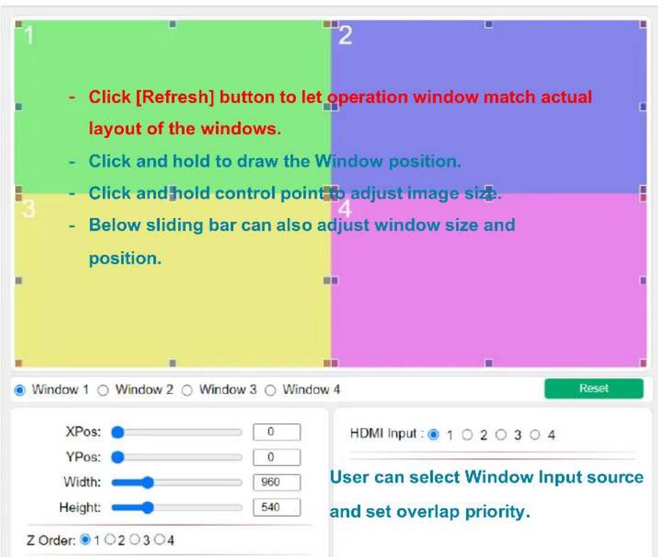 - Click [Refresh] button to let operation window match actual layout of the windows. - Click and hold to draw the Window position. - Click and hold control point to adjust image size. - Below sliding bar can also adjust window size and position. XPos: 0 YPos: 0 Width: 960 Height: 540 Z Order: 1 2 3 4 HDMI Input : 1 2 3 4 User can select Window Input source and set overlap priority.