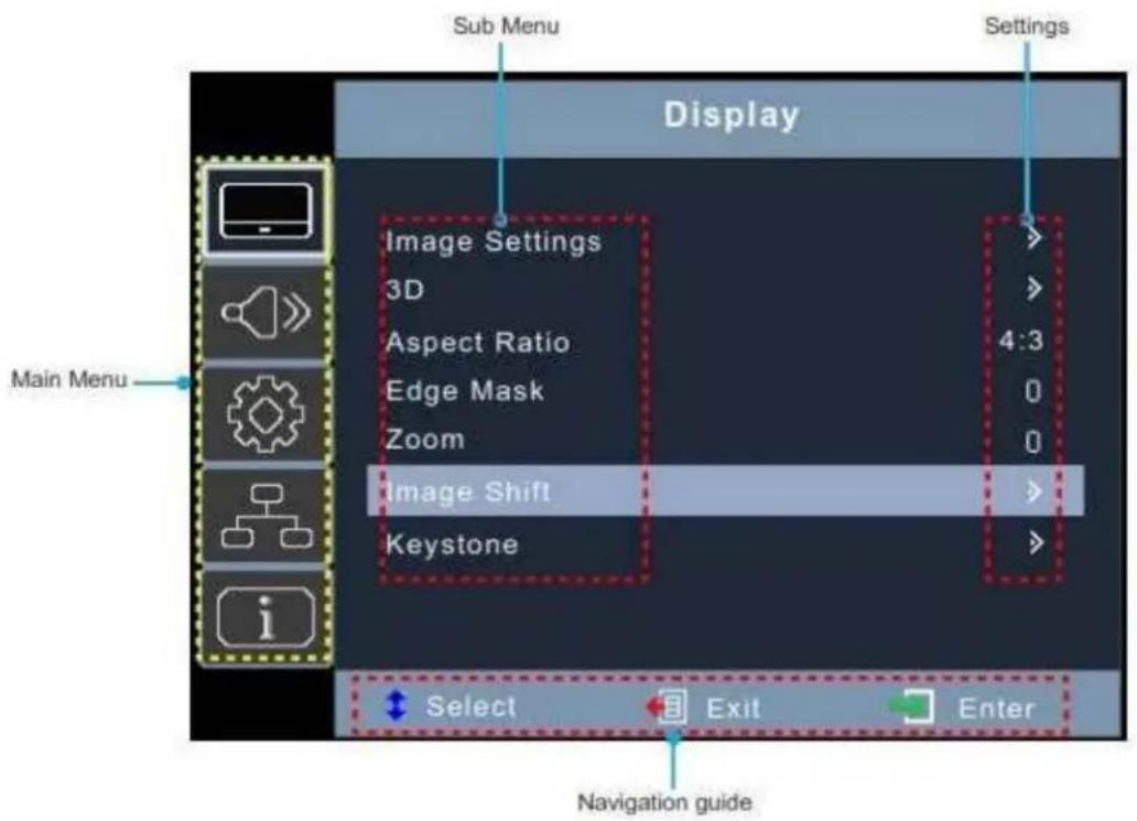 Sub Menu Settings Display Main Menu Image Settings 3D Aspect Ratio Edge Mask Zoom Image Shift Keystone Selection Exit Enter Navigation guide